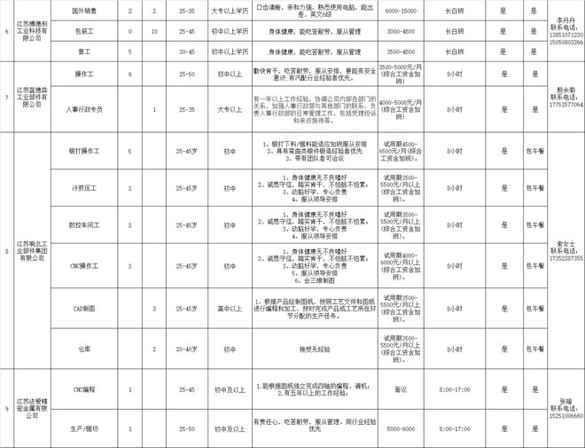 响水最新招工信息及其社会影响分析