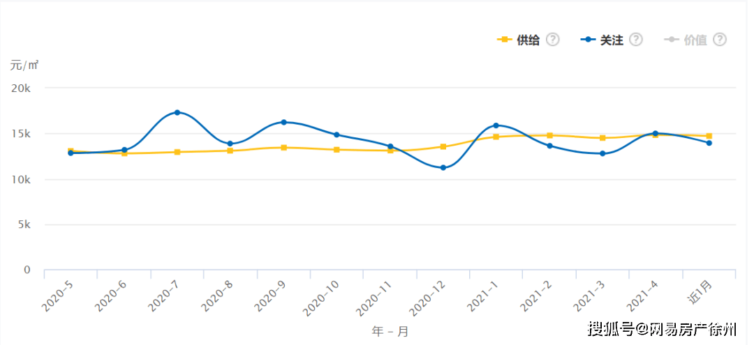 徐州二手房最新市场概况及价格走势分析