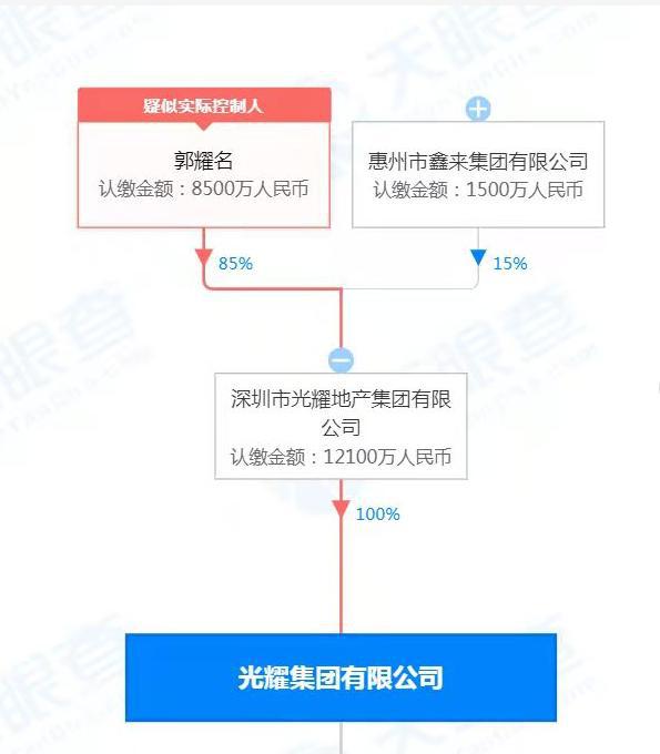 光耀集团最新消息深度解读与分析