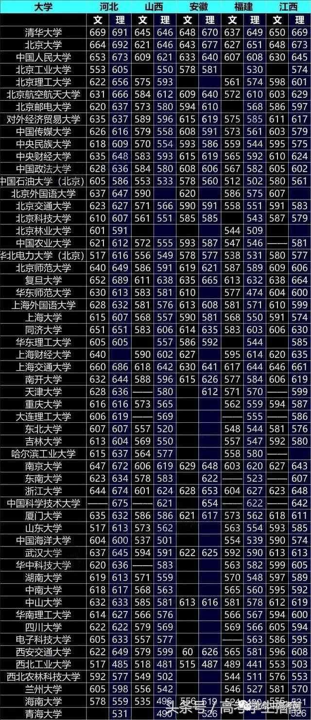 深度解读，最新985高校蓝图探索（2017版）