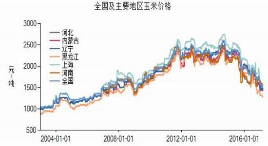 最新玉米价格走势分析与展望报告发布在即