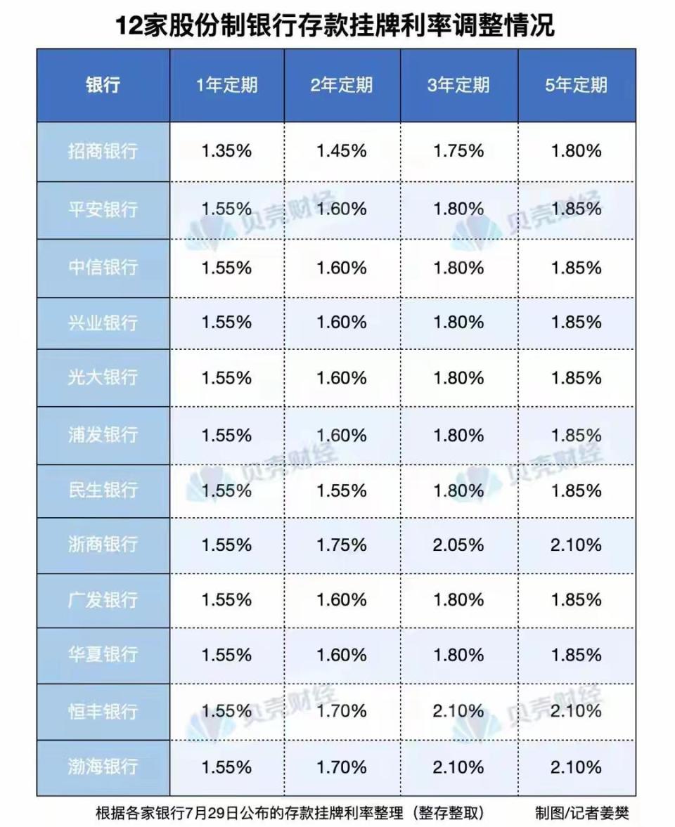 建行最新业务利率详解，各类业务利息变化全解析