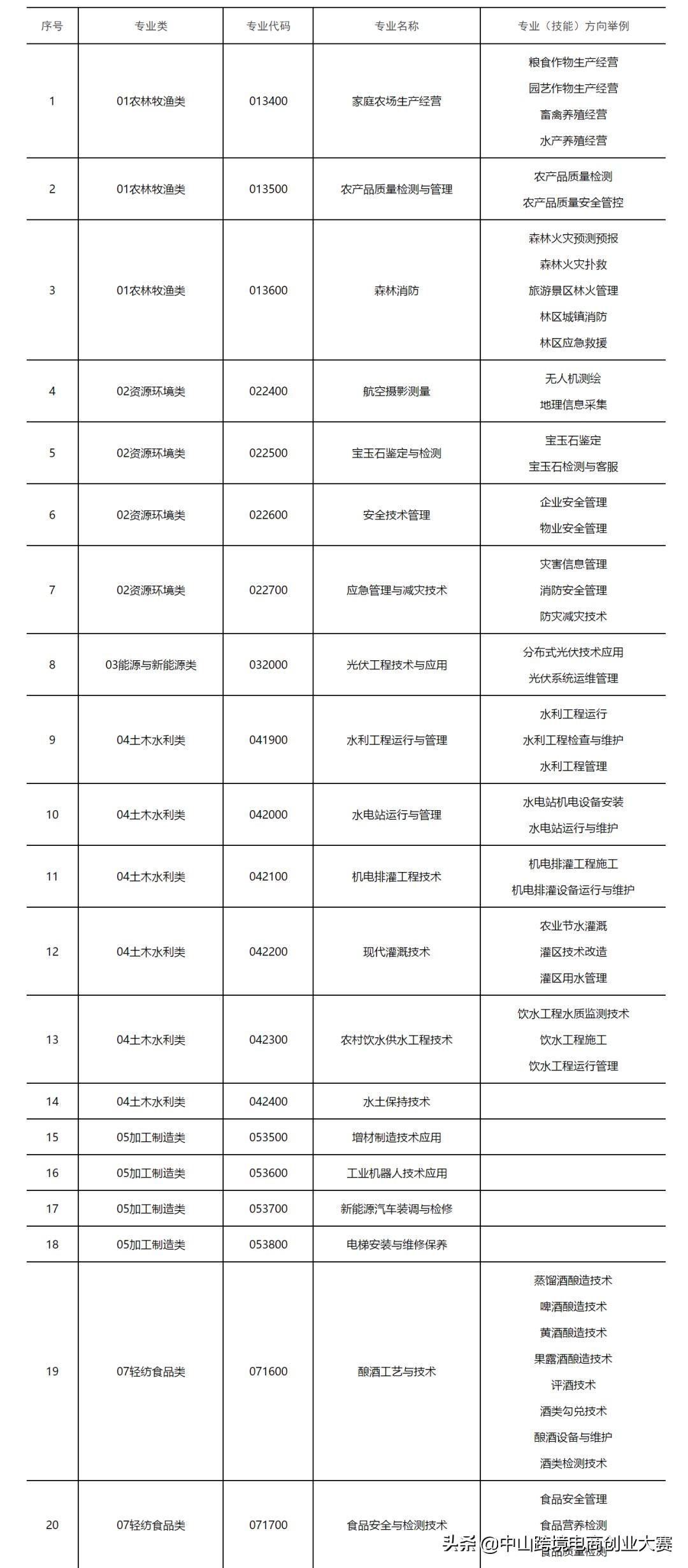 教育部硕士专业目录，中国高等教育深度与广度的探索