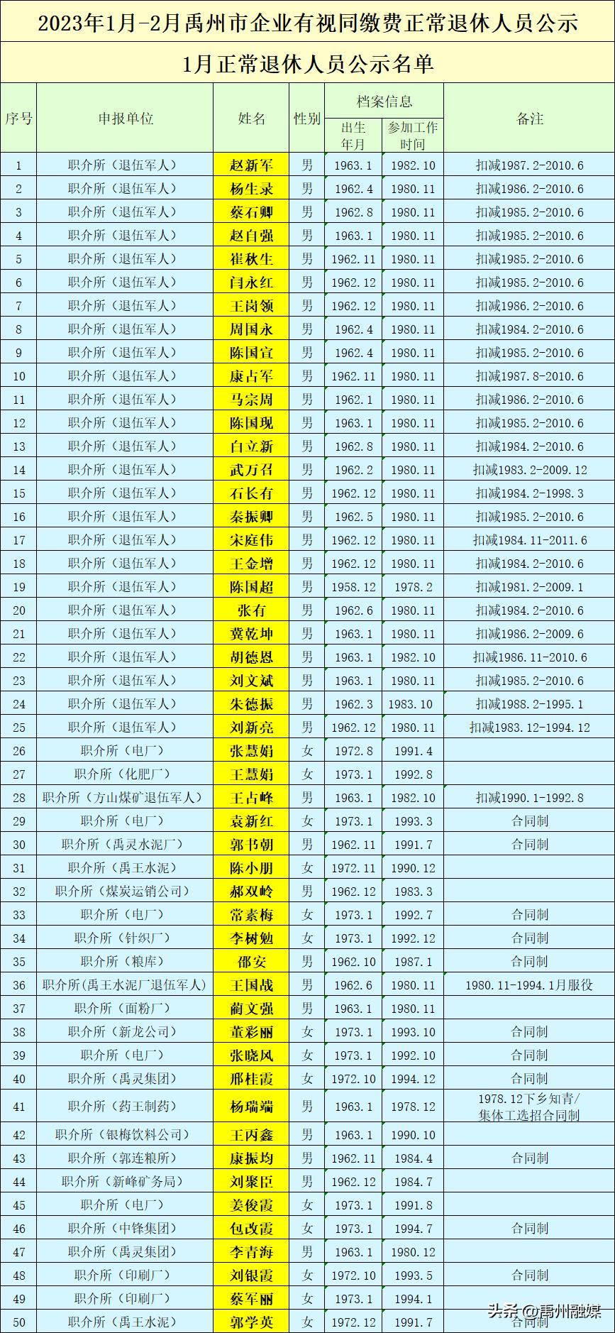 未来退休年龄最新规定深度研究与探讨