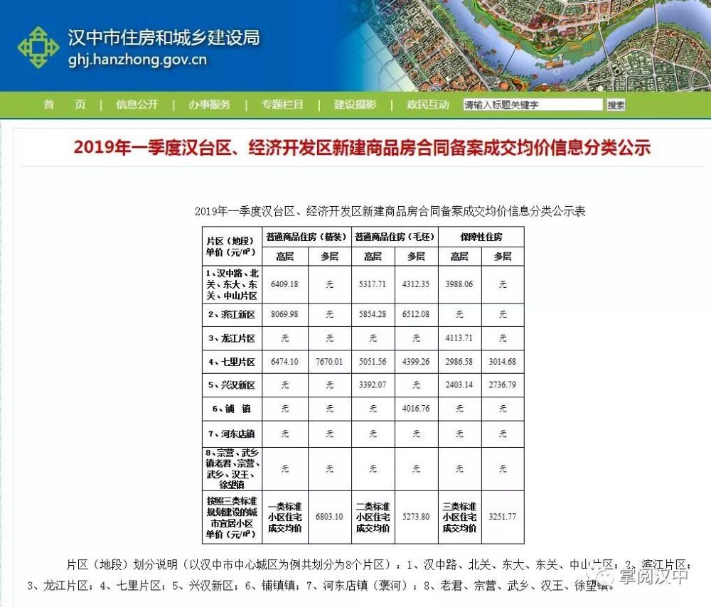 汉中市房价最新动态，市场走势及影响因素深度解析