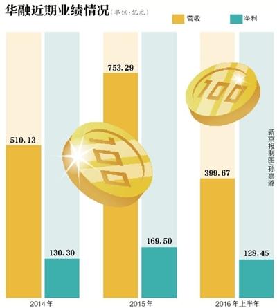 深中华被借壳最新情况深度解析