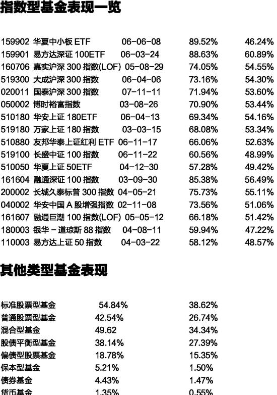 最新基金净值，理解、计算及应用指南