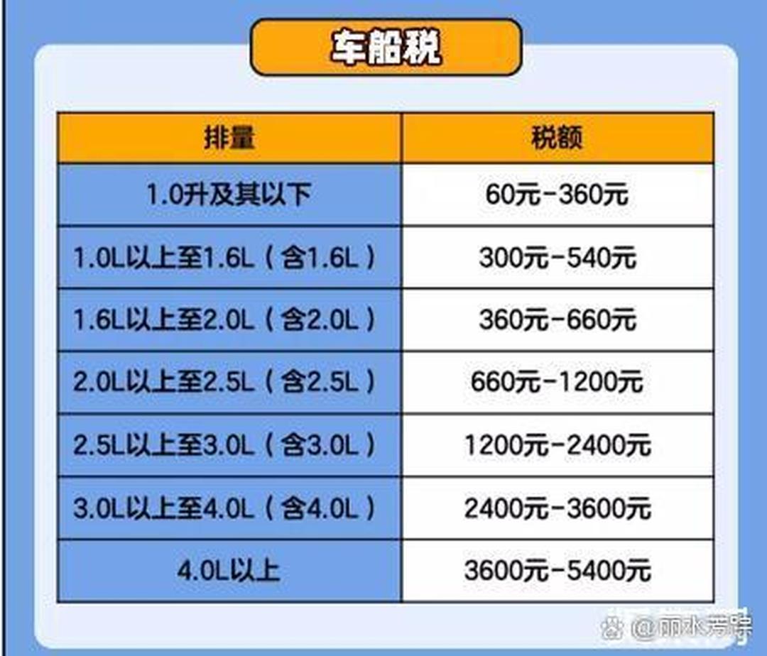 最新车船税政策解读及其影响分析