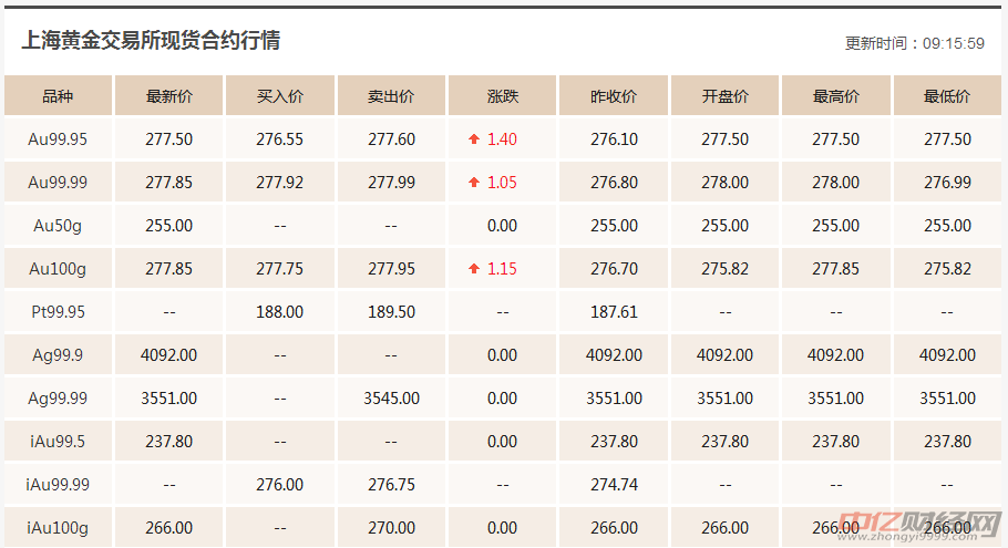 最新黄金价格揭秘，今日金价走势、全球动态与影响因素分析