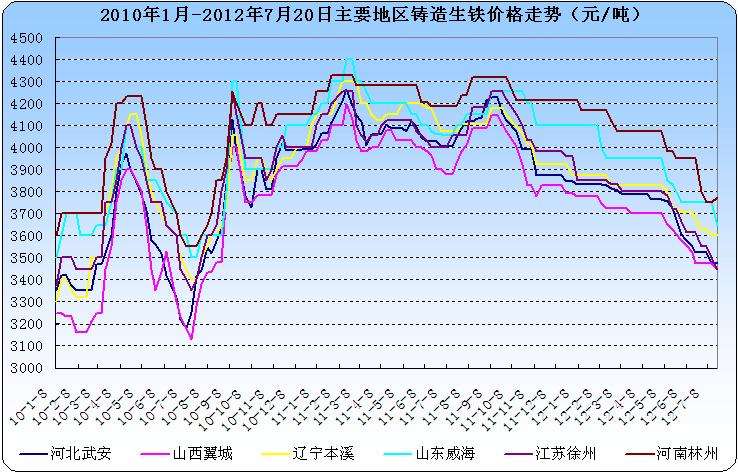 生铁价格行情最新分析