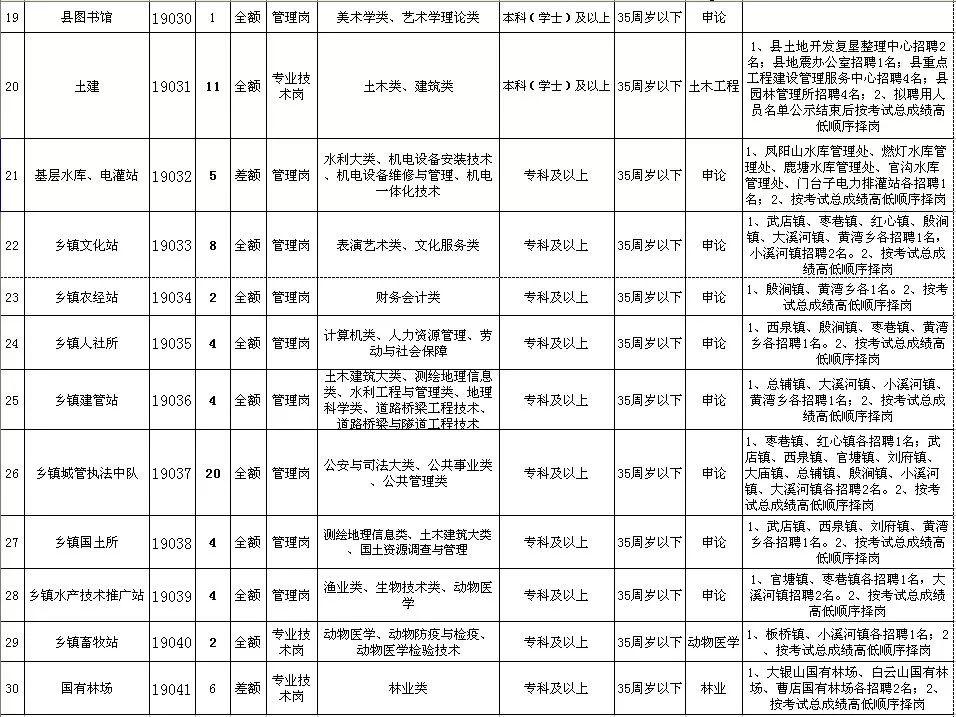 滁州最新招聘信息全面汇总