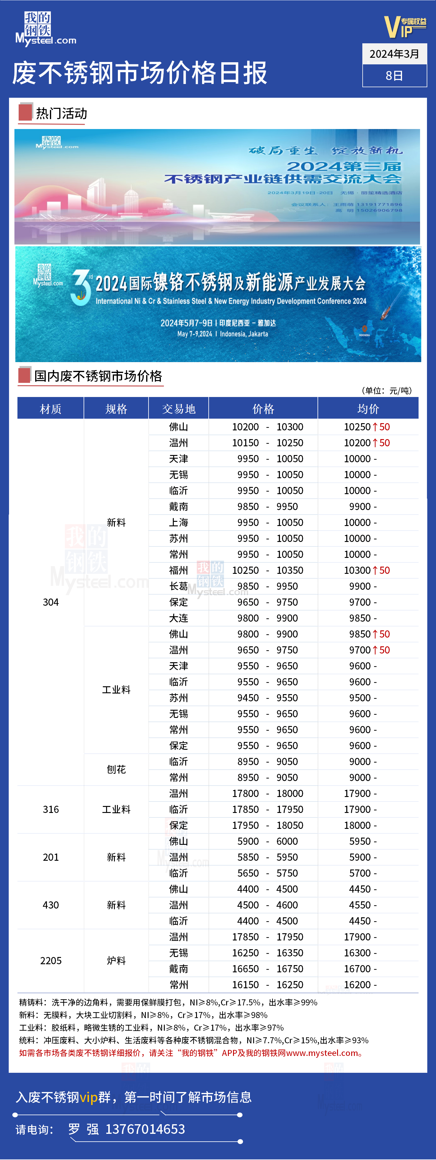 废不锈钢价格行情最新解析