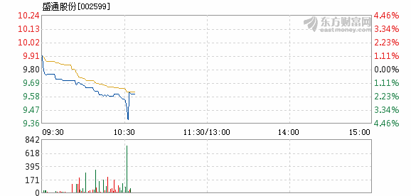 盛通股份利好消息引领行业新趋势