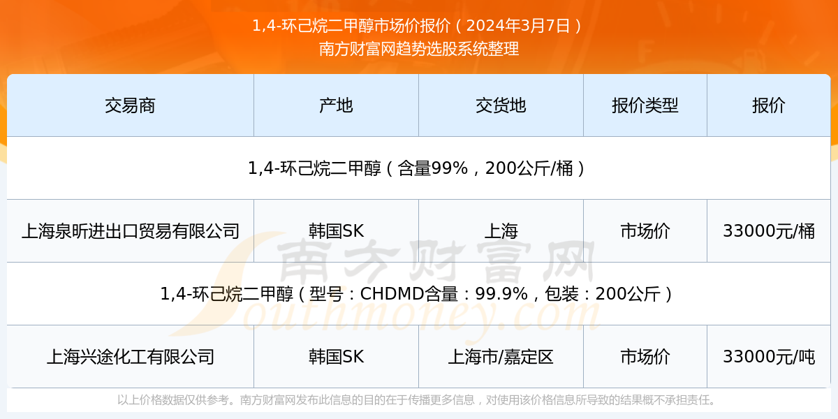 甲醇网最新价格动态分析与报价更新