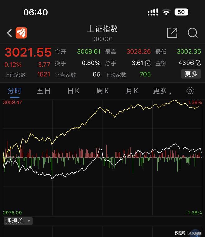 最新大盘预测信息解析