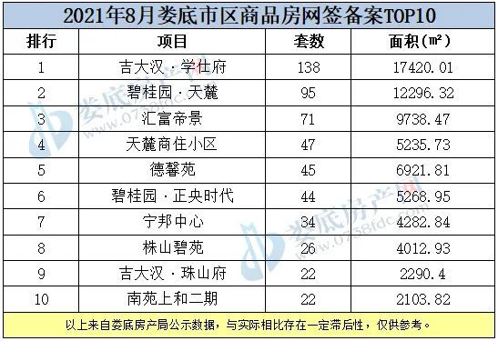 娄底最新房价走势分析