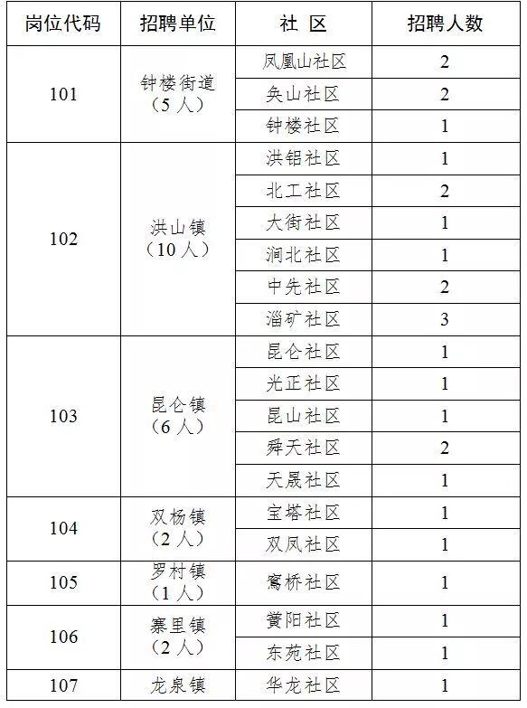 博山最新招聘动态与人才市场分析概览