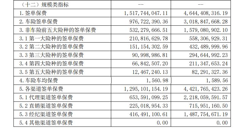 车险变革与创新引领行业新动态