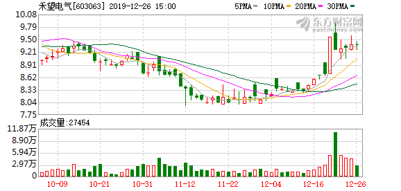 禾望电气引领行业变革，共创绿色能源新未来