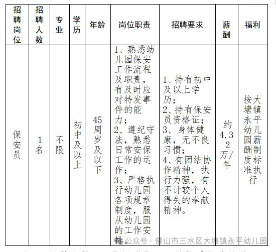 三水保育员招聘动态与职业前景展望