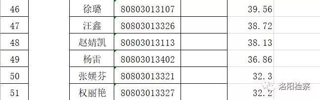 偃师最新招聘信息汇总