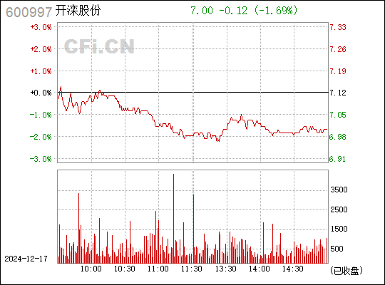 开滦股份最新消息全面解读