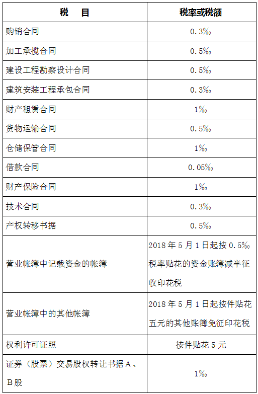 最新个人所得税税率表全面解读