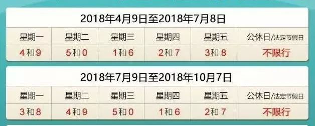 唐山限号最新通知，应对交通拥堵与环保的新策略