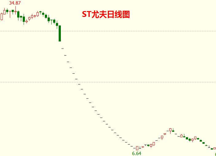 尤夫最新动态揭秘，未来无限可能即将开启