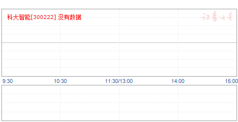 科大智能股票最新消息全景解析