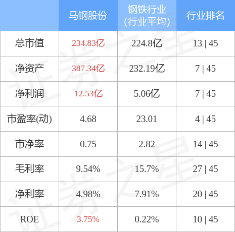 马钢股票最新行情解析