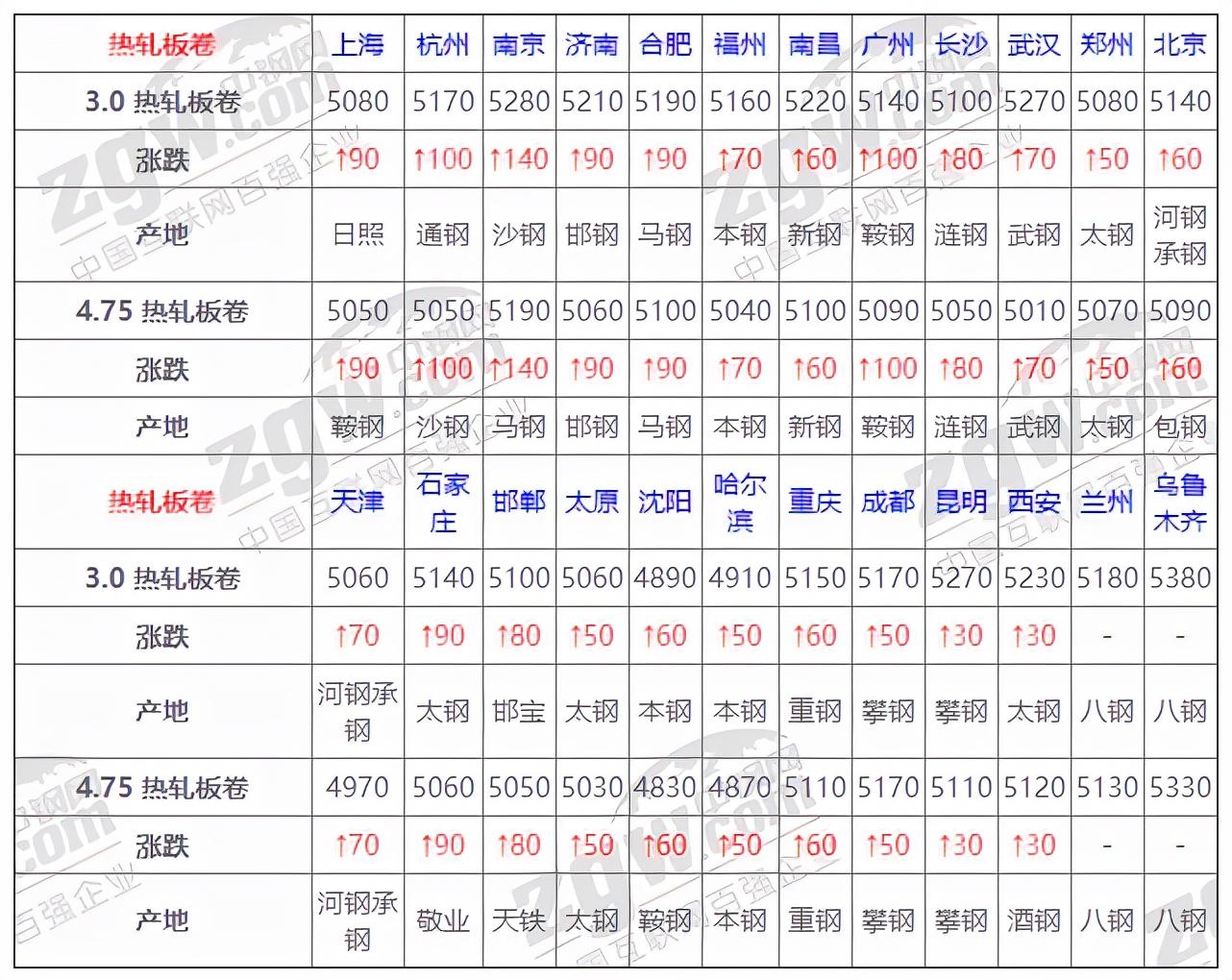 最新钢材市场行情分析与价格走势预测