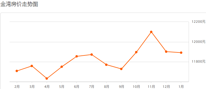 广东房价走势最新分析