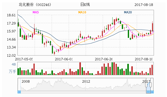 北化股份最新消息全面解读与分析