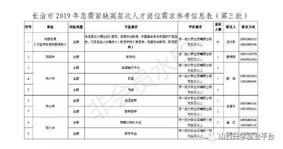 长治招聘网最新招聘动态深度剖析