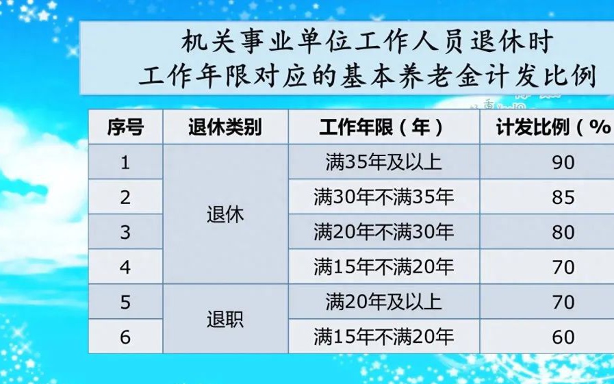 退休工资最新规定及其对社会的深远影响