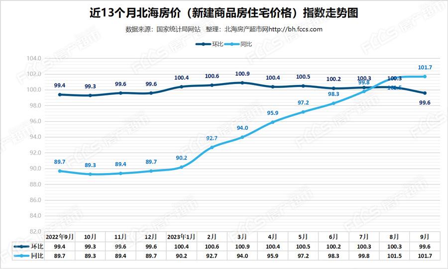 最新房价走势分析与未来预测