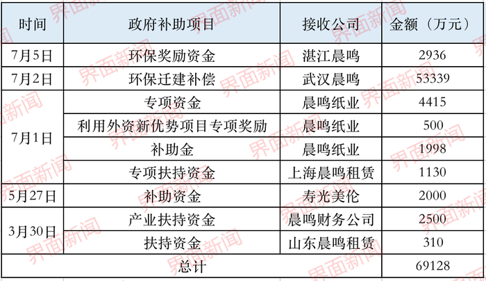 寿光晨鸣纸业最新动态深度剖析