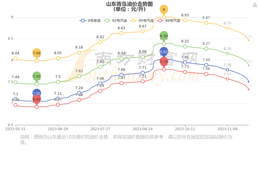 青岛最新油价动态解析