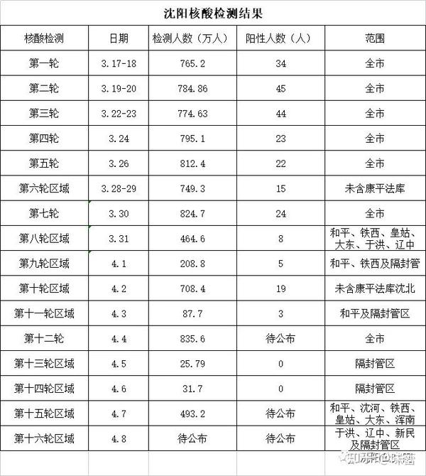 能力弱 第7页