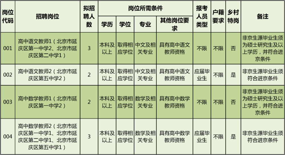 延庆最新招聘信息总览