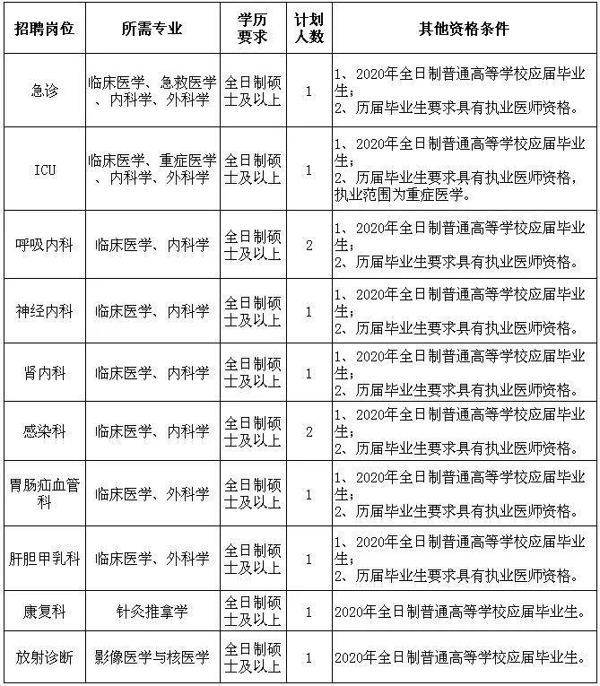 宁波北仑最新招工信息一览