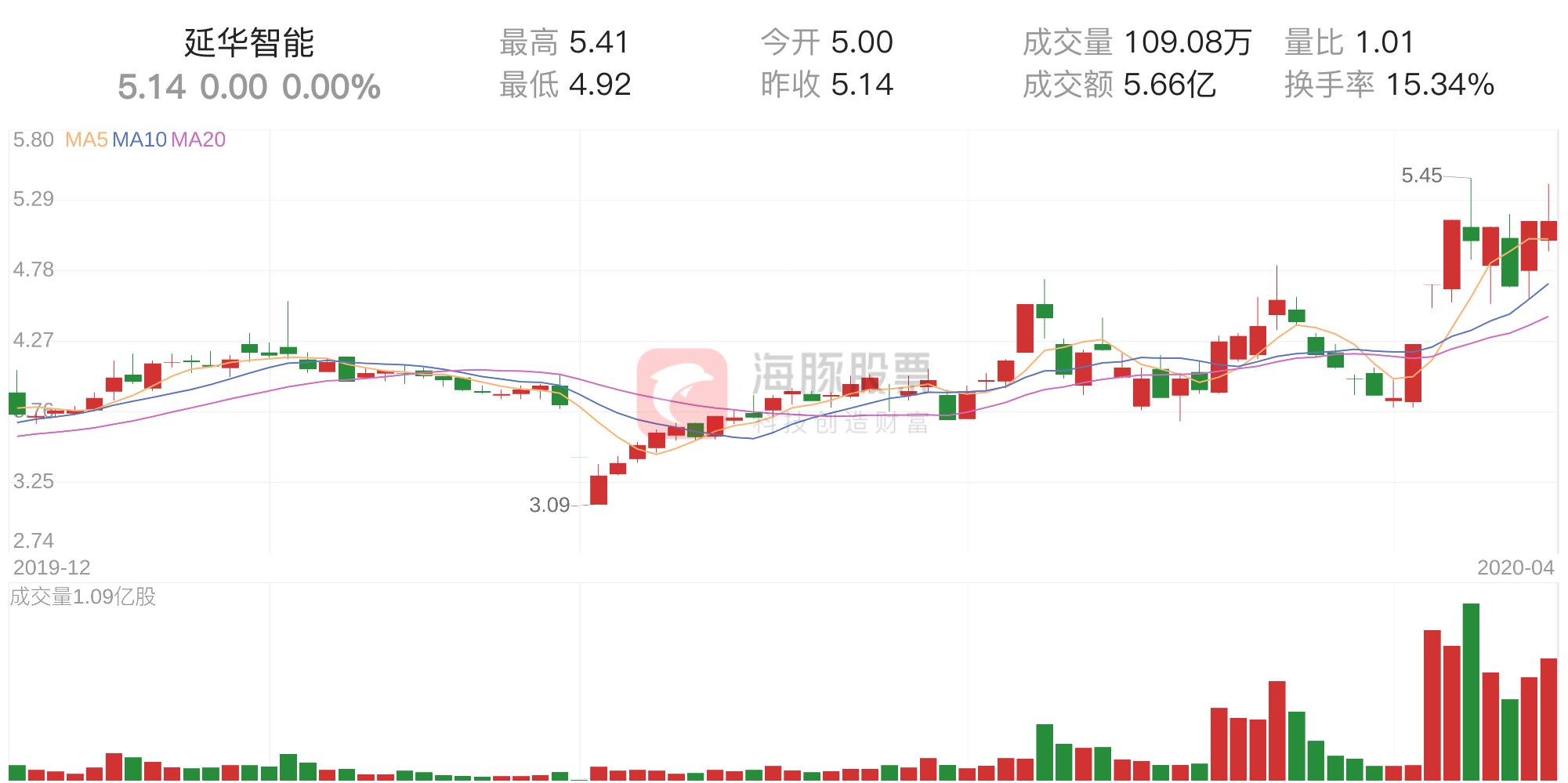 延华智能最新动态揭秘，数字化转型与前沿科技应用聚焦