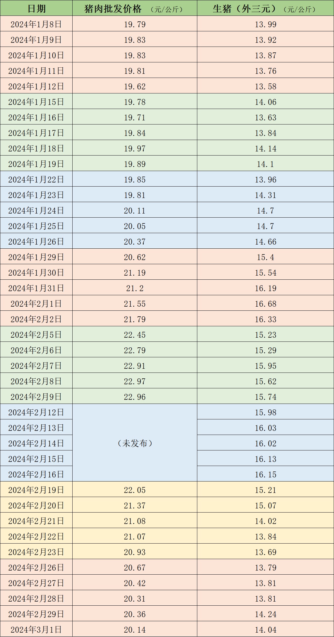 今日生猪价格走势分析与最新猪价概览，市场趋势深度解读