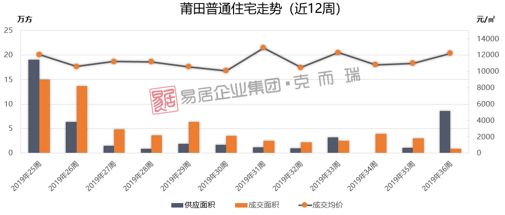 莆田房价走势最新消息，市场趋势深度分析与预测