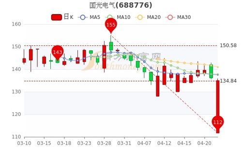 国光电器股票最新消息深度解读与分析