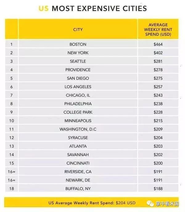 美国城市最新排名概览，揭示繁荣与变迁的奥秘