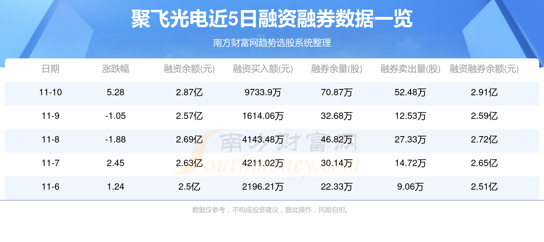 践背景 第5页