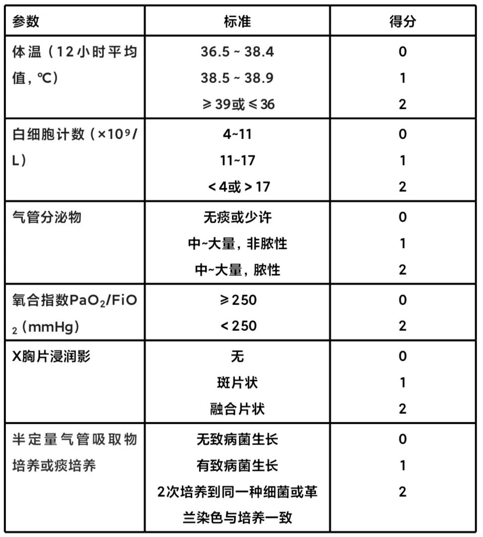 重症感染最新诊断标准解析