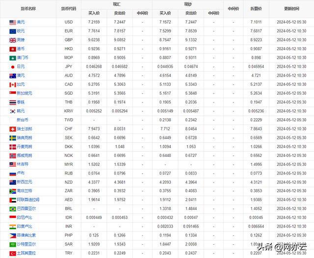 今日外汇牌价查询与全球金融市场动态解析